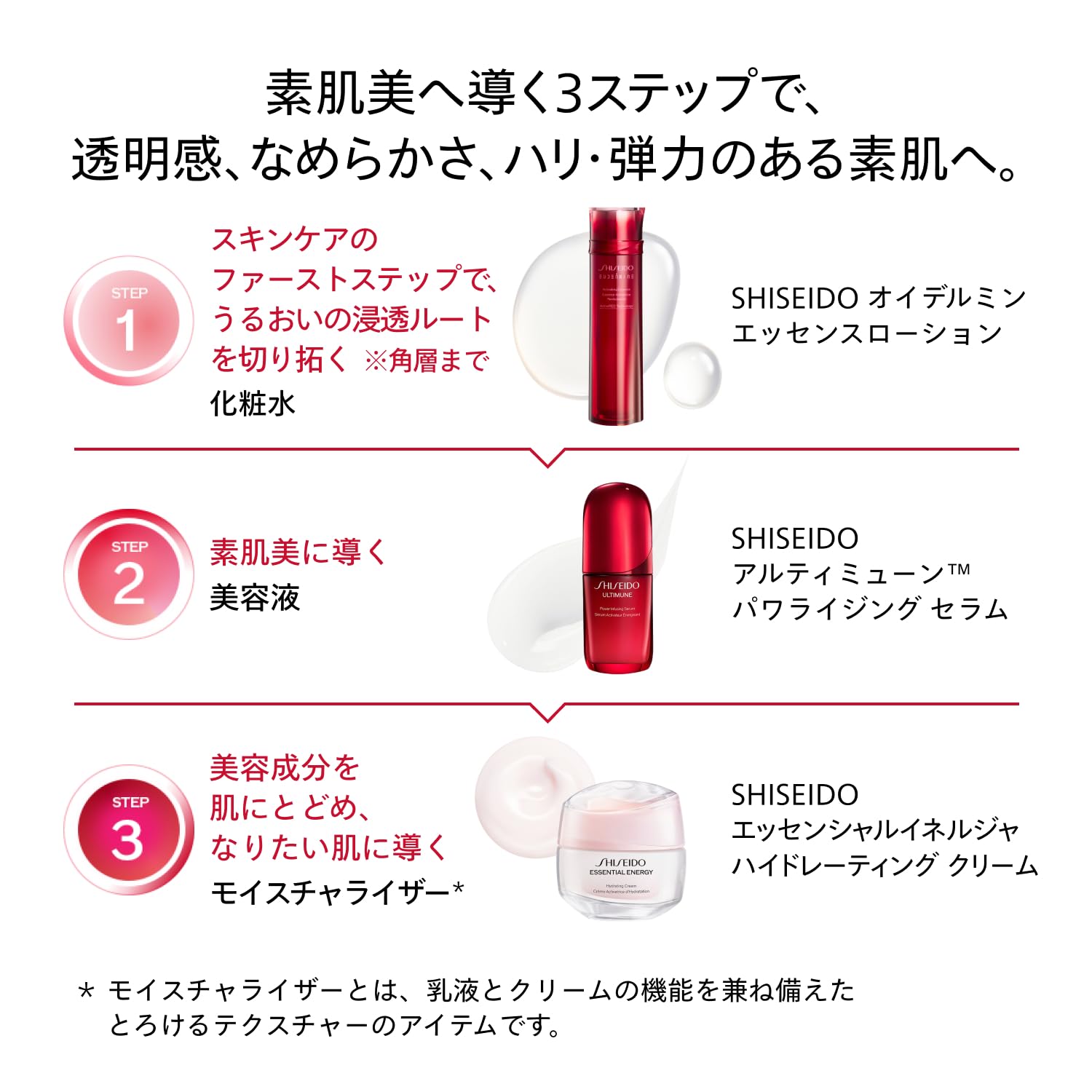 Amazon.co.jp: SHISEIDO オイデルミン エッセンスローション 145mL 25
