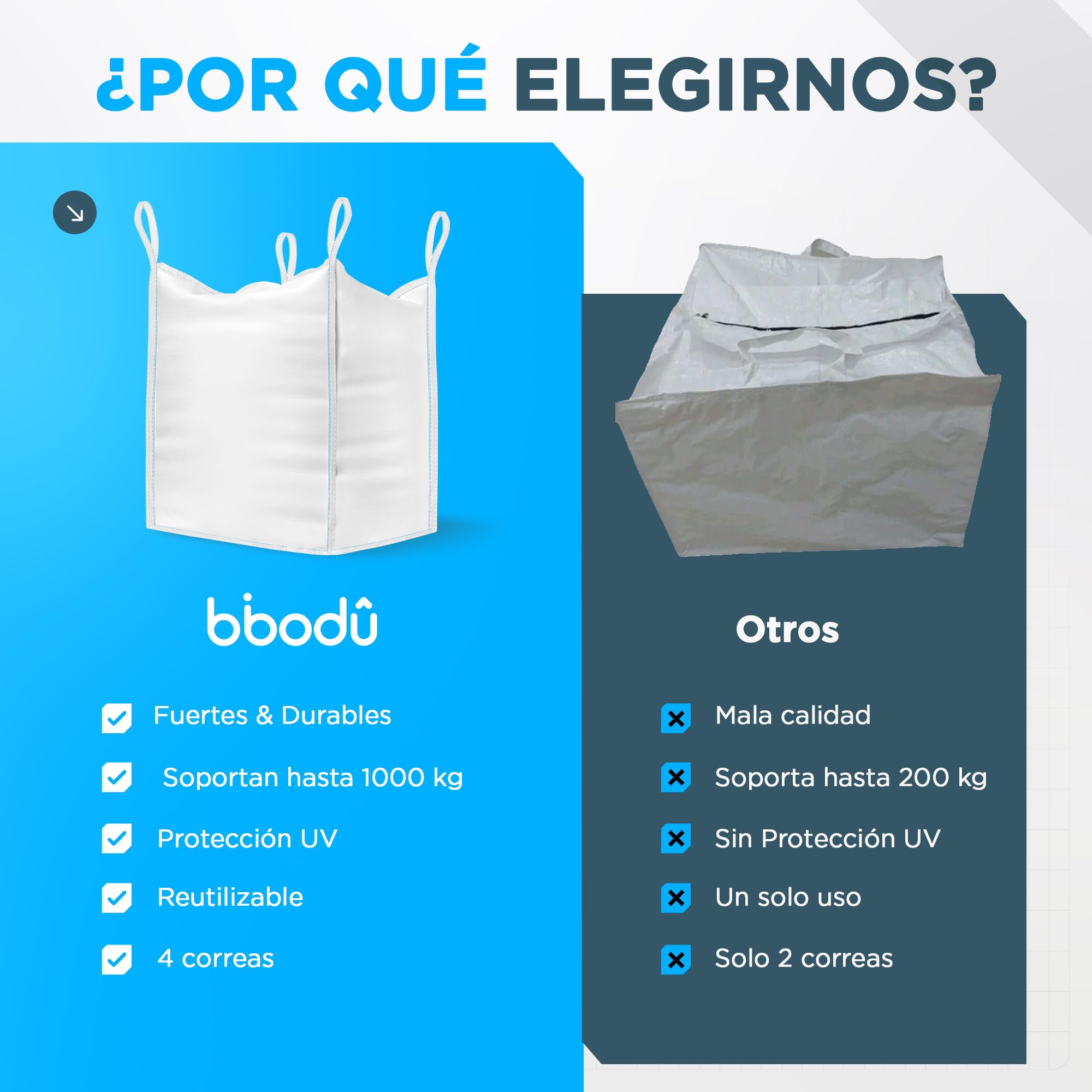 Sacos Big Bag 1000kg (2 UNIDADES) | Sacos para Escombros 90x90x90 cm | Big Bags Resistentes & Reutilizables | Sacas 1000kg perfectas para Obra, Jardin, Arena, Residuos y Madera