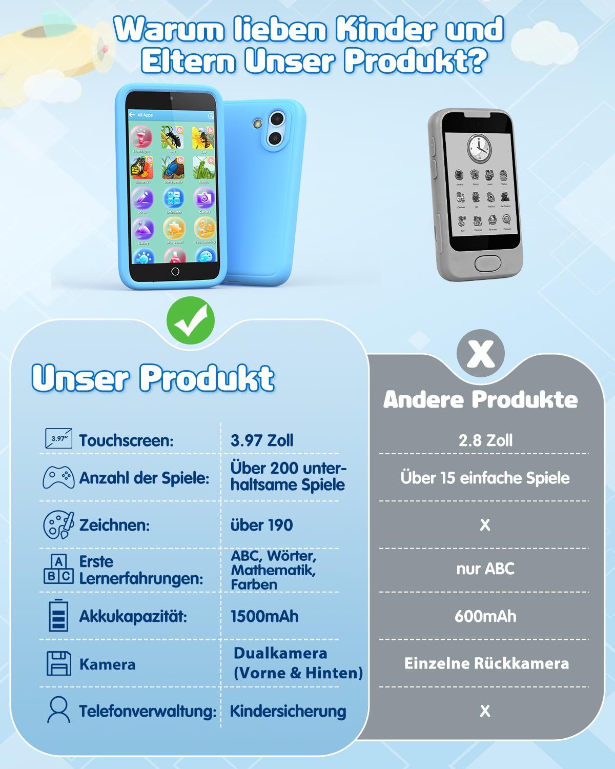 orantronx Kinder Handy Smartphone Spielzeug, 3.97" Kinderkamera Handy für Mädchen Jungen Geschenke ab 3 4 5 6 7 8-12 Jahre, Kinderhandy mit 200+ Lernspiele, Dualkamera, Kindersicherungs, MP3 Player
