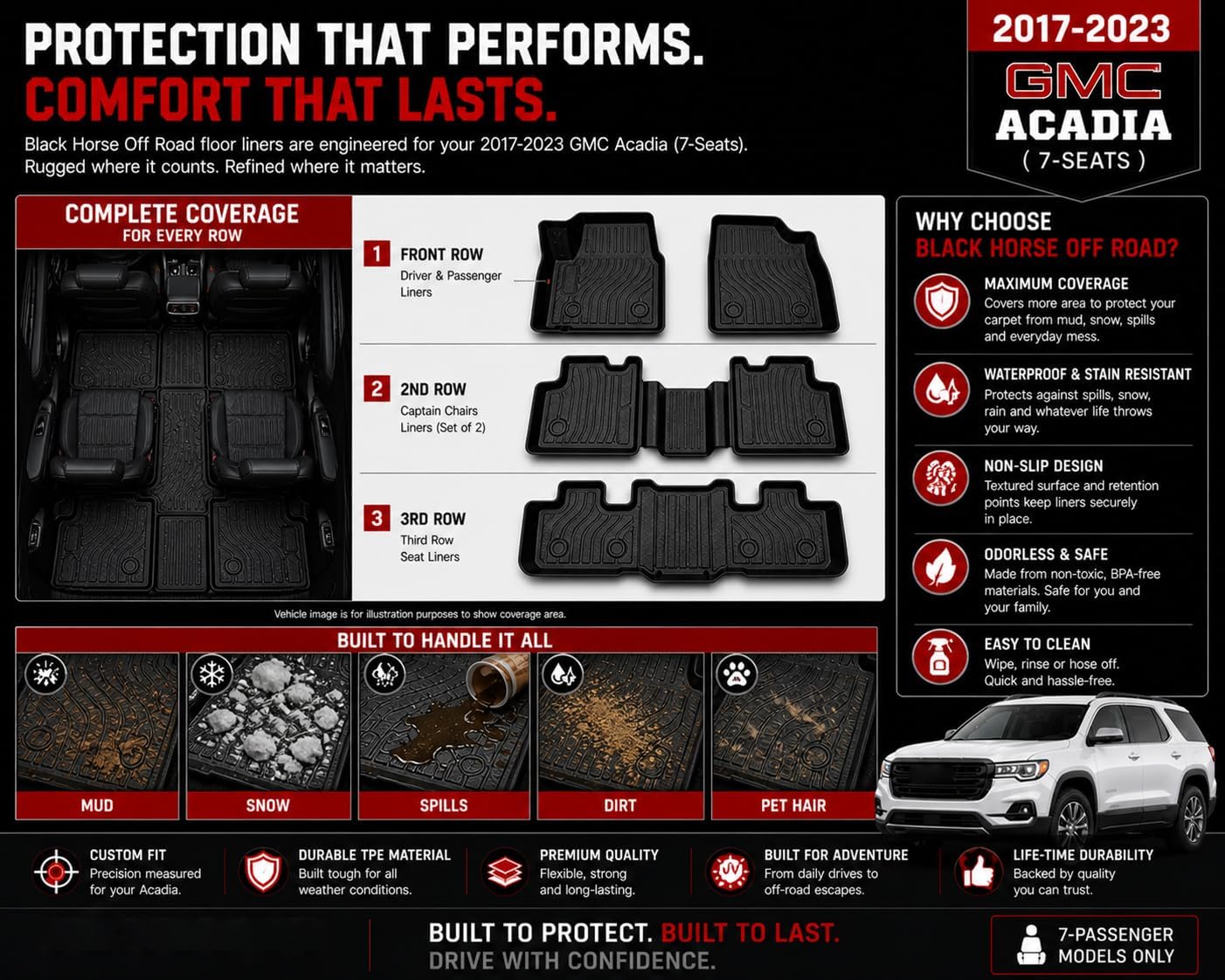 Black Horse Totaliner Heavy Duty Floor Liner Compatible with 2017-2023 GMC Acadia (7-Seats), Precisely Molded Anti-Skid All-Weather Floor Liner Set, Black-FMGAC21