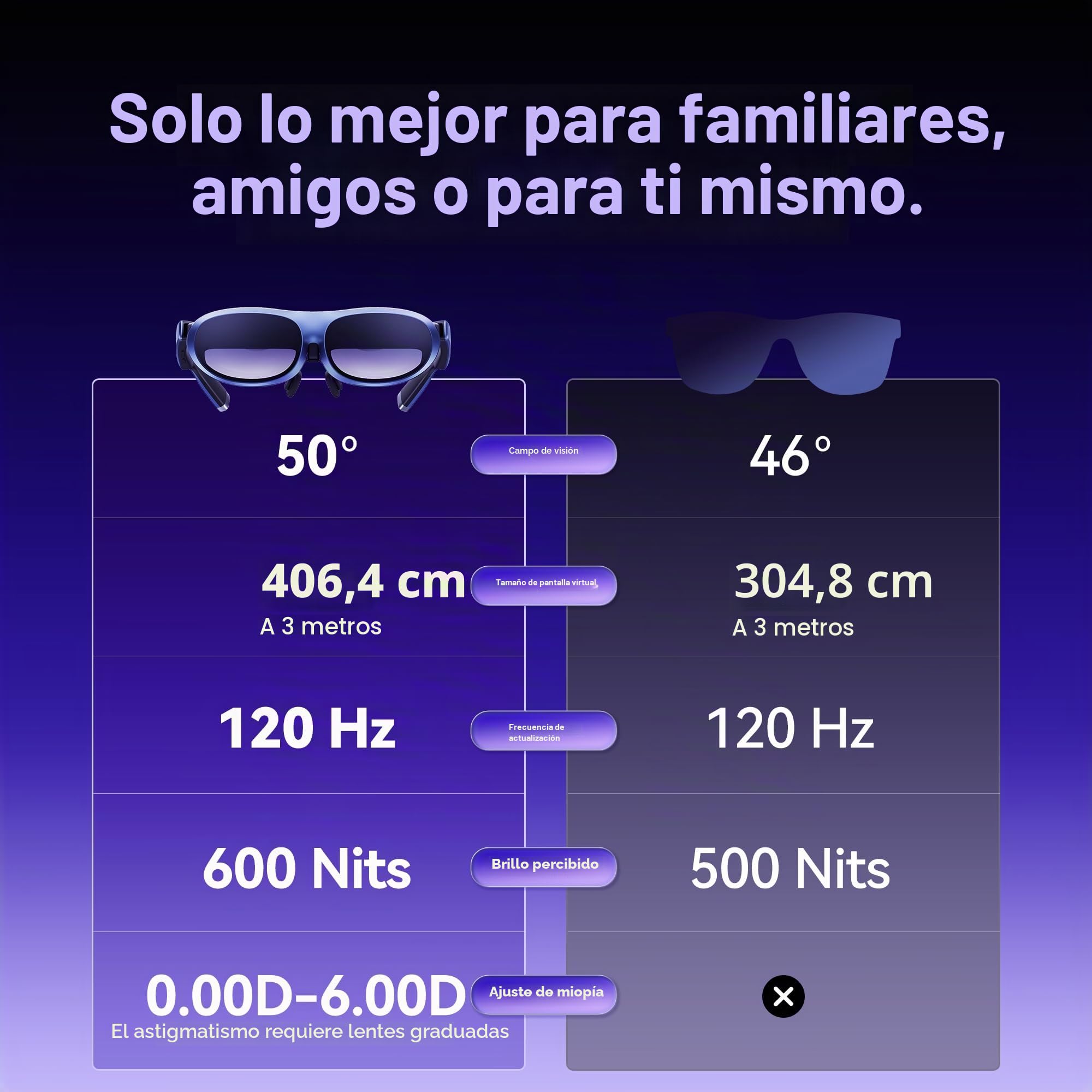 Rokid Joy Max - Gafas de realidad aumentada con estación, Micro-OLED 360 pulgadas, Virtual Theatre, 50° de campo de visión, luminancia de 600 nits, compatible con HDCP, gran combinación
