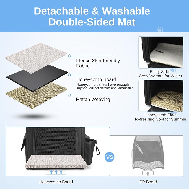 Foto 8 de 8 de Dogat Mochila transportadora para Gatos, portátil Transpirable, Mochila Plegable para Transportar Mascotas
