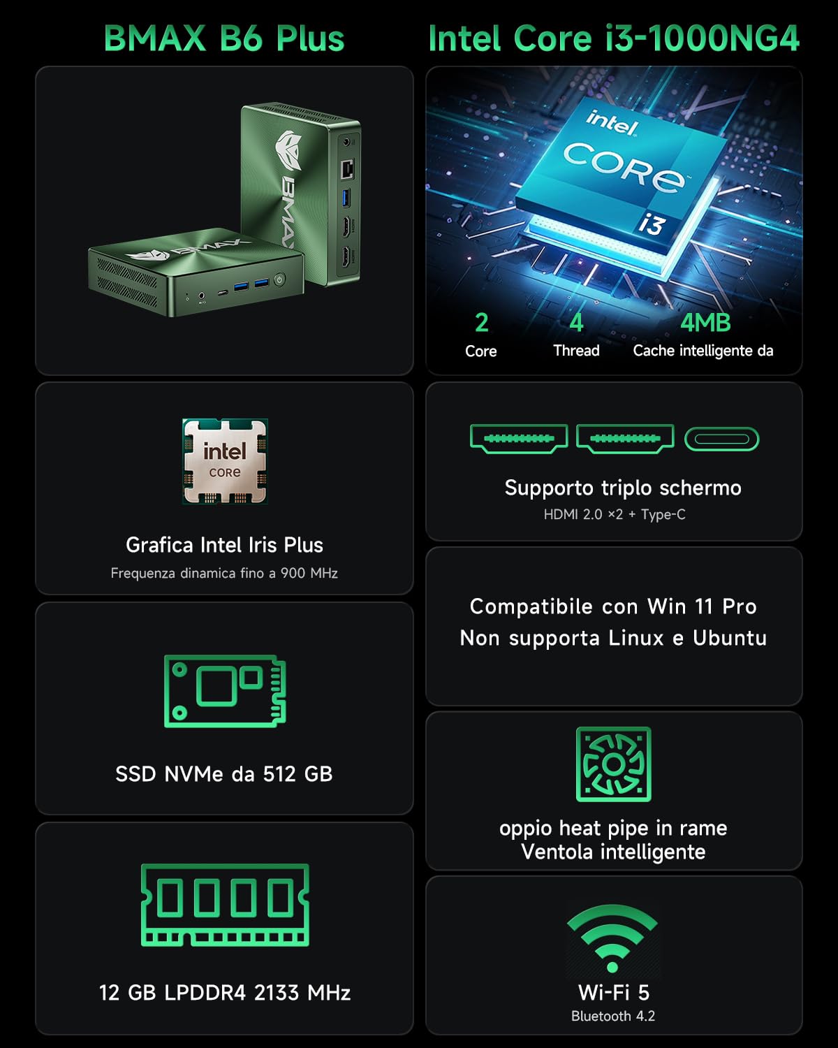 BMAX Mini PC B6 Plus, Intel Core i3-1000NG4 12GB LPDDR4 RAM 512GB NVMe SSD | Superare 3150U/N100, fino a 3,2 GHz, Mini Computer W-11 Pro, HDMI/USB-C Display Triplo 4K@60Hz, WiFi, BT Ufficio/Casa/Scuola