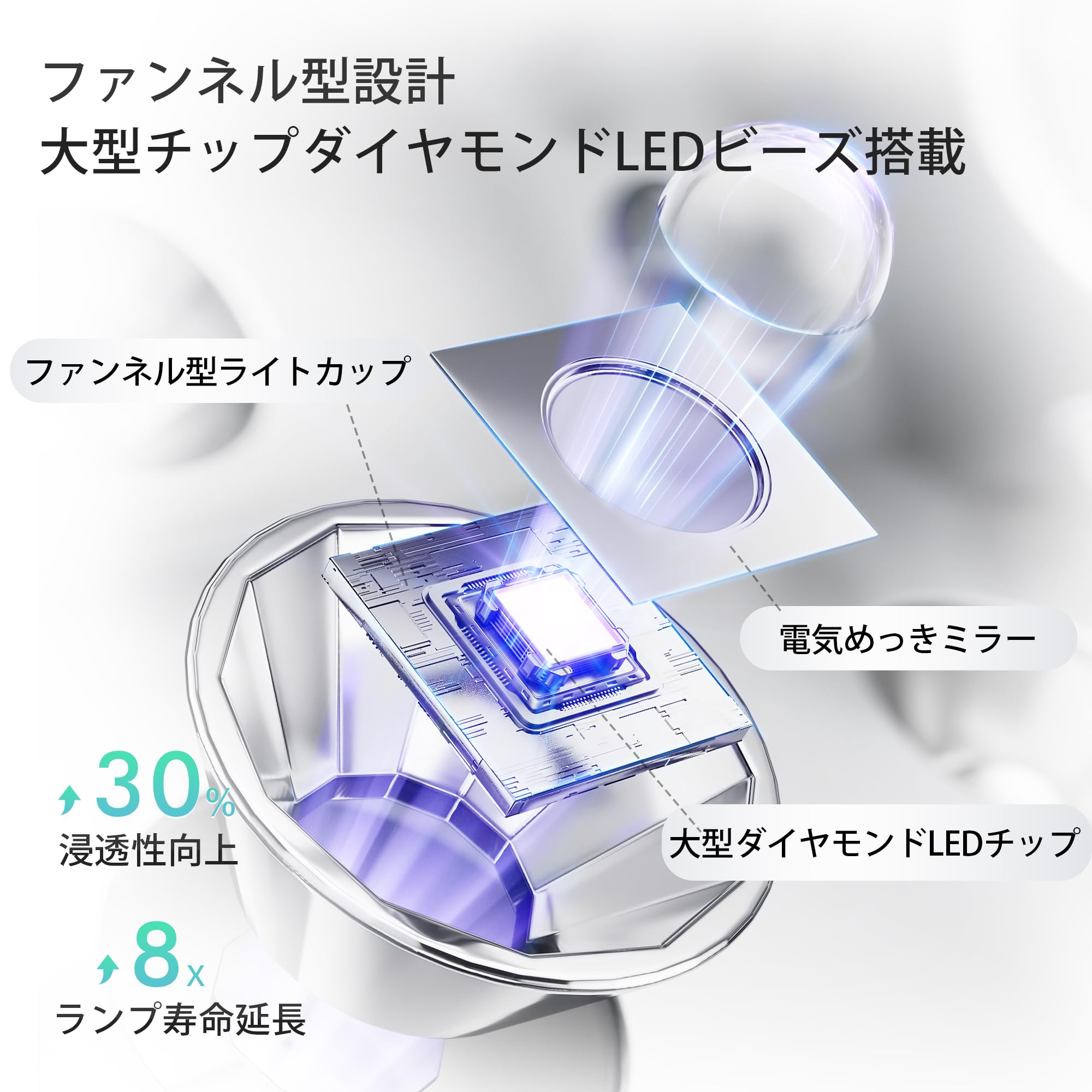 Amazon.co.jp: L'UGX ネイルライト ジェルネイル ライト uvライト 硬化