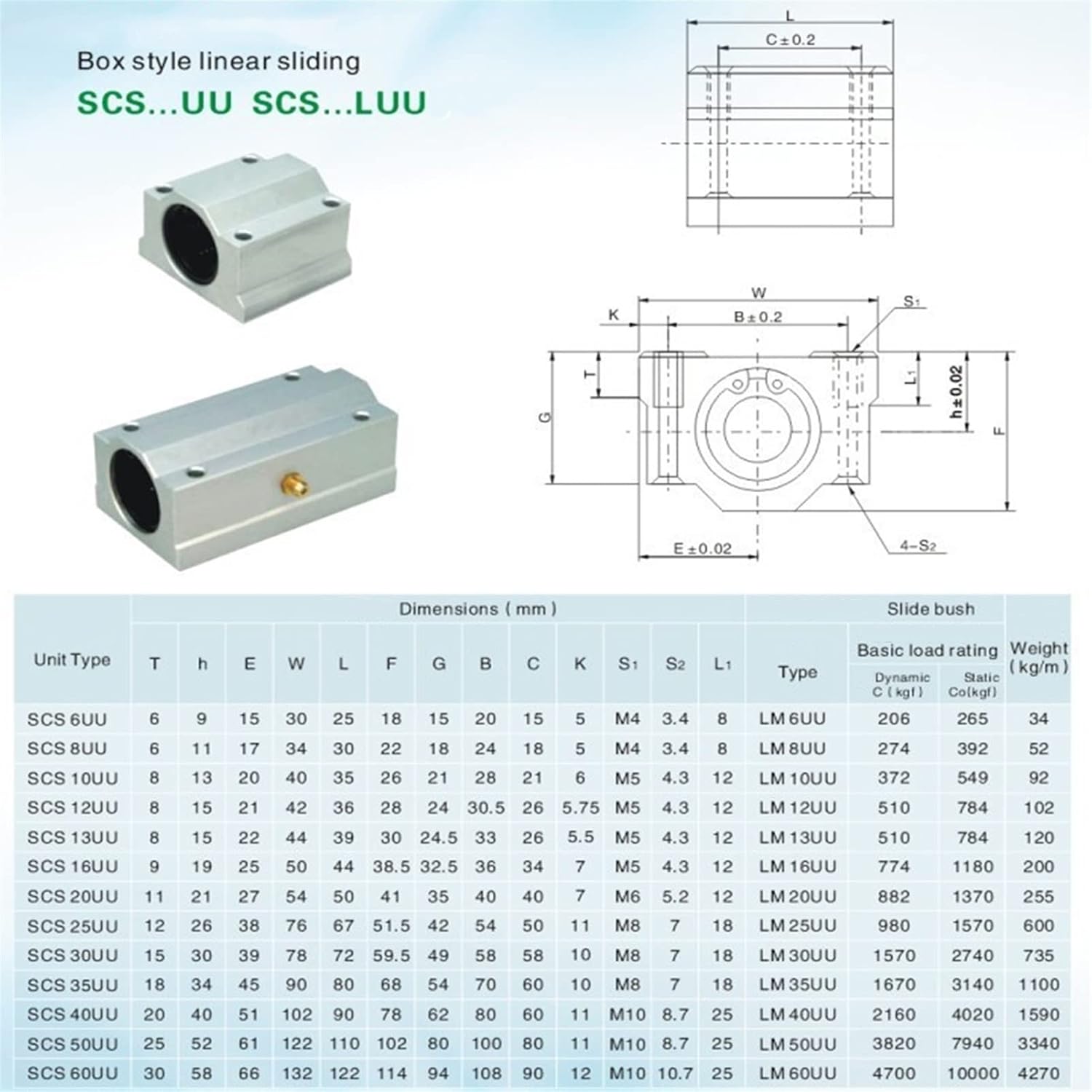 4 Pieces of Linear Motion Ball Bearing Slider, CNC, 3D Printer Parts, Used for Lathes, Printing(SCS10LUU)