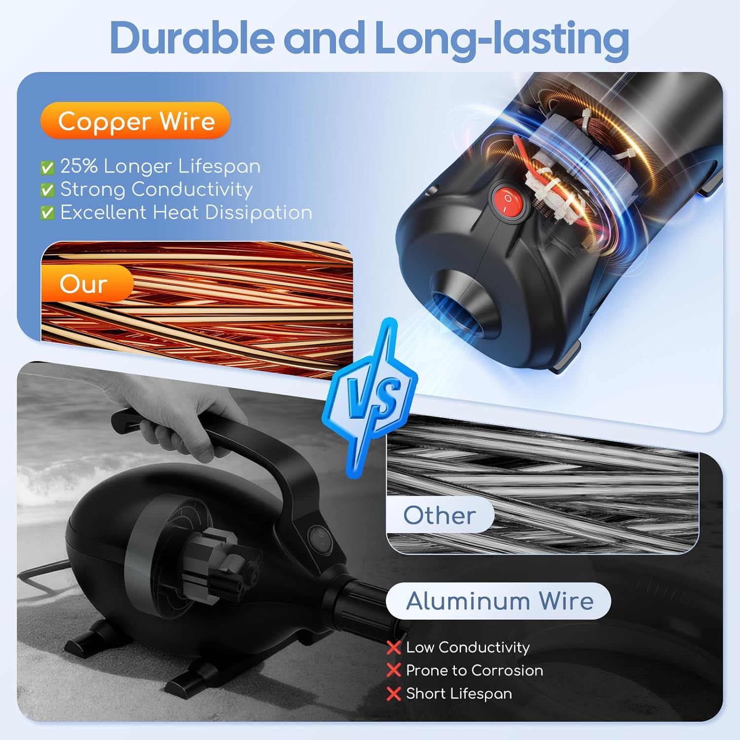 Electric Air Pump for Inflatables, Air Mattress – 500W/650W Quick-Fill Inflator/Deflator with 4 Nozzles, Portable AC 110-120V for Gymnastics Mat, Tumbling, Air Bed, Pool Floats