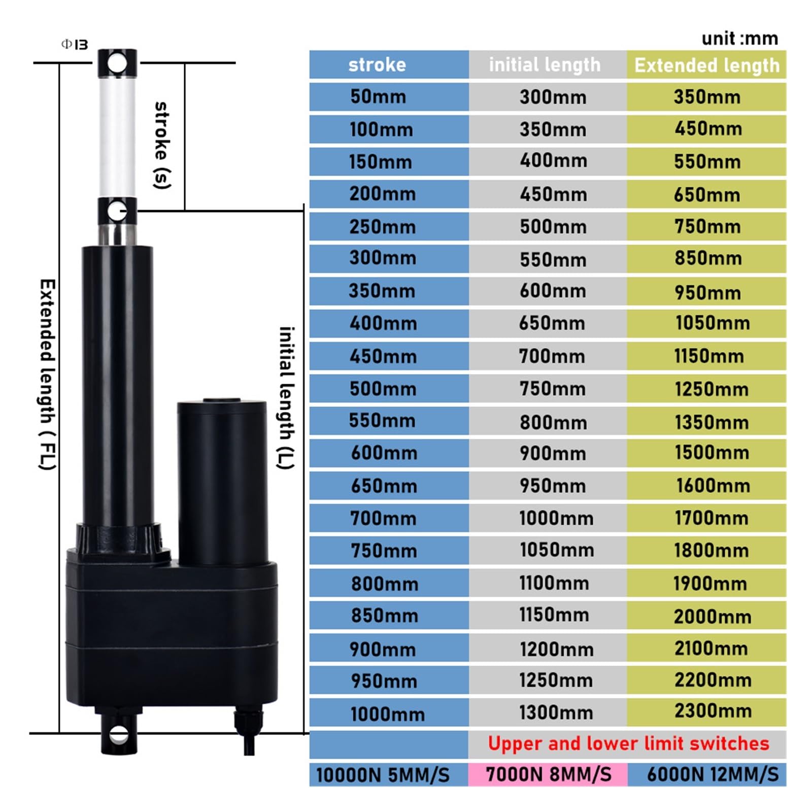 Electric Linear Actuator DC12V Max 1000kg Load 350mm 450MM Stroke Motor Driven Robotic Arm Bracket(350MM Stroke,8mms 7000N)