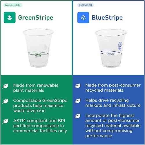 Miniatura 6 de Eco-Products BlueStripe - Vasos de plástico reciclados de 9 onzas, caja de 1000, hechas de 30% botellas de plástico reciclado posconsumo, PET