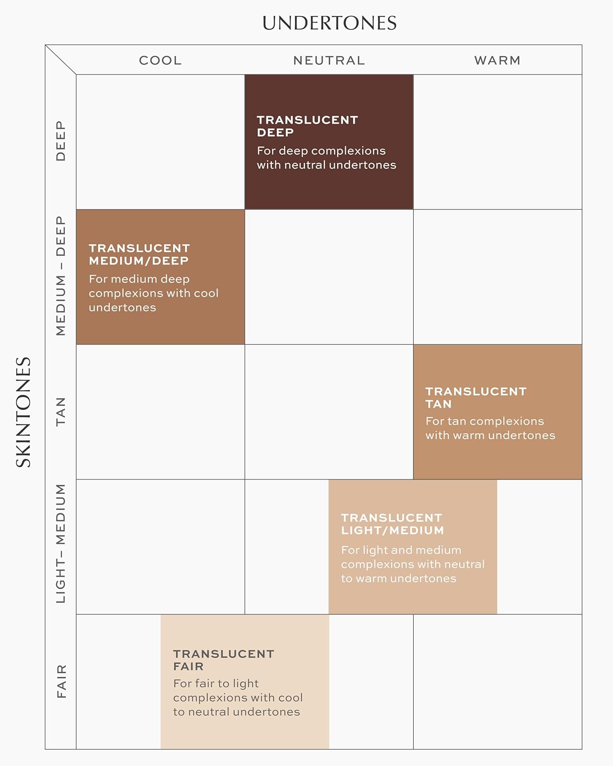 MAKE Beauty Diffusion Set, Translucent Setting Powder - Pressed Face Powder Compact for Smooth Matte Complexion. Sheer Coverage Finishing Foundation for Excess Oil. Shade - Fair - Image 7