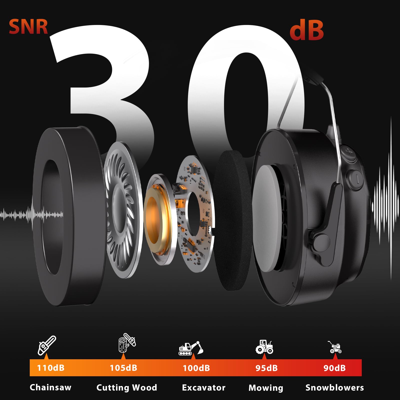 Almohadillas de gel con Bluetooth 5.4 con protección auditiva con batería recargable, 120 horas de reproducción, SNR 30 dB, protección auditiva para cortar el césped, talleres, soplar nieve