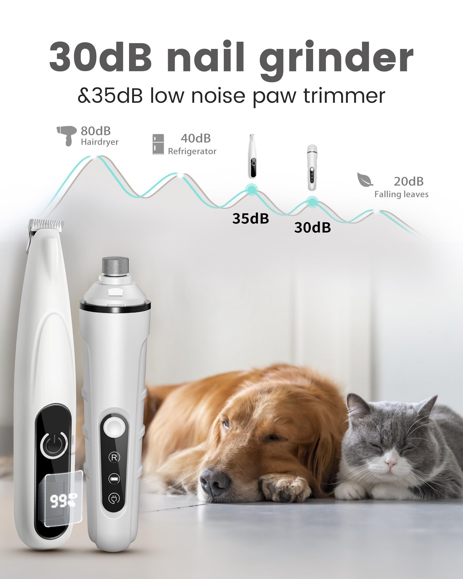 PAPMINI Molinillo de uñas 2 en 1 para perro, silencioso y recortador de patas de perro, potente cortaúñas eléctrico sin dolor para perros grandes, medianos y pequeños, cortadora de pelo de perro