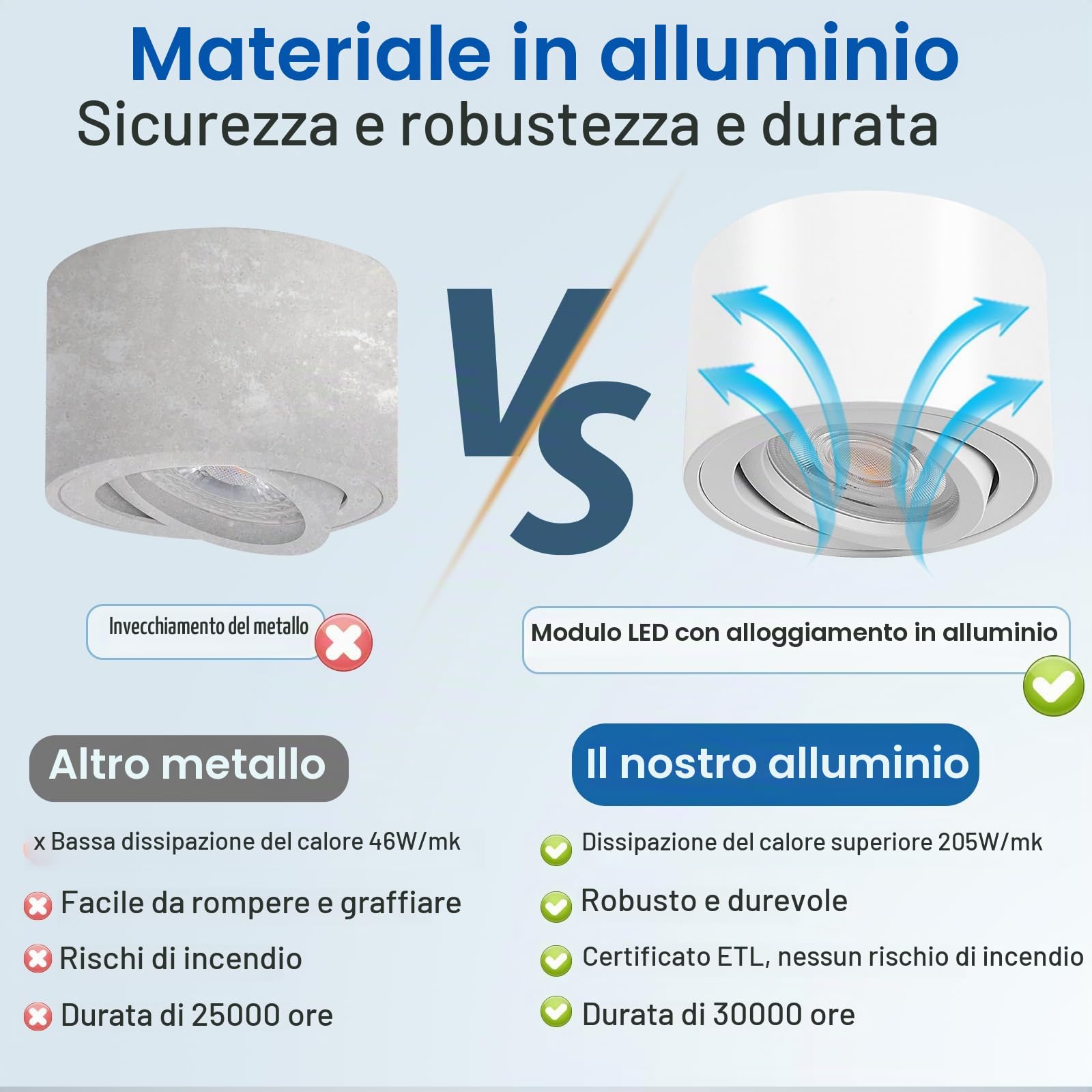 YindaLux 6x 3CCT Faretti LED Soffitto Orientabile - Ø80x50mm Extra Piatto & Inclinabile a 30° - 5W 500LM - Con modulo LED incluso - Alluminio - Dimmerabile Faretto LED Interno（Bianco）