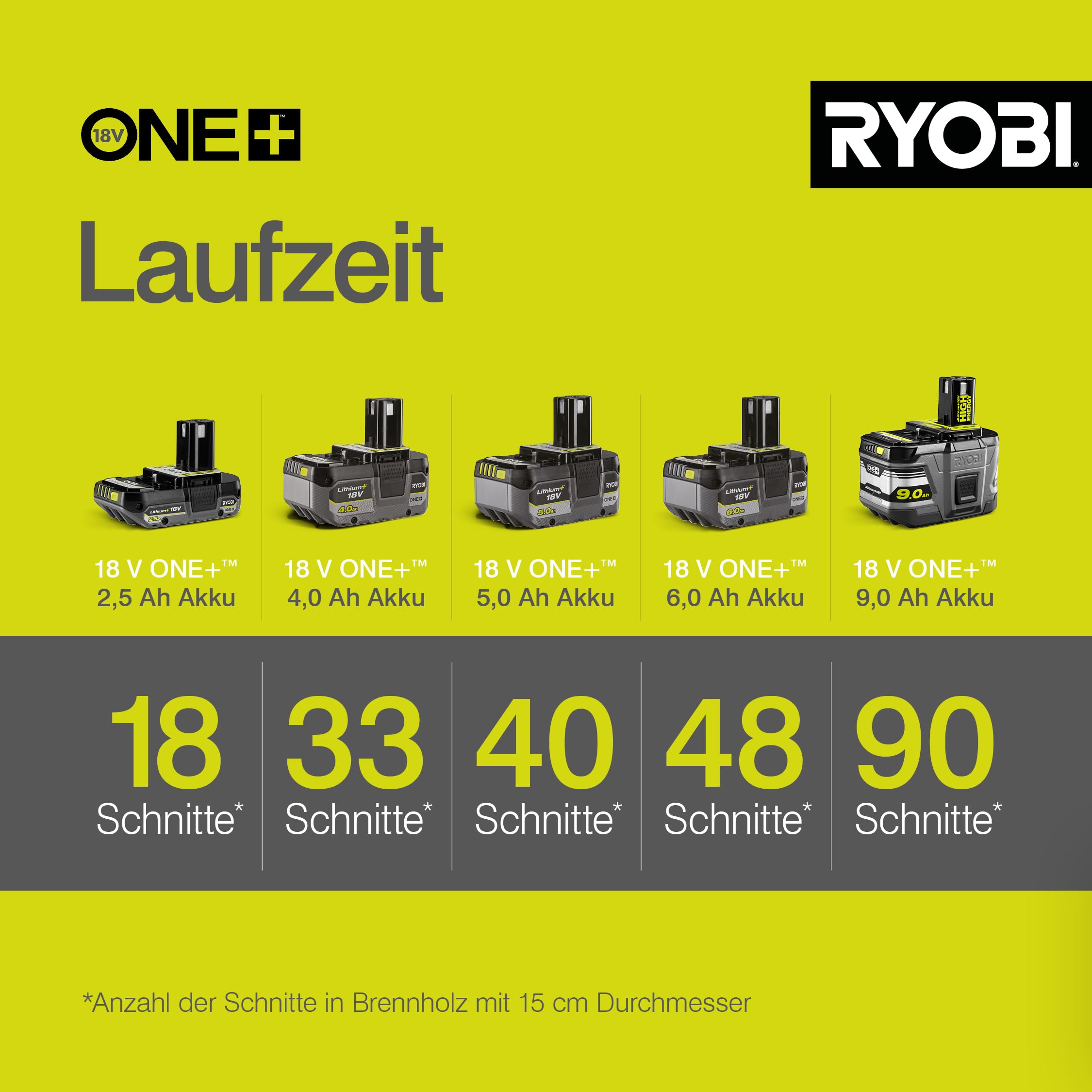 RYOBI 18 V ONE+ Brushless Akku-Kettensäge OCS1830, Schwertlänge 30 cm, bürstenloser Motor, werkzeugloses Kettenspannen, ohne Akku und Ladegerät
