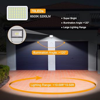 Linke 60W LED Flood Light Outdoor, 5200LM Super Bright Floodlights, FLA060 | Super Bright Work Light IP66 Waterproof Outdoor Lights for Garden, Porch, Backyard, Garage & Warehouse [Energy Class F]