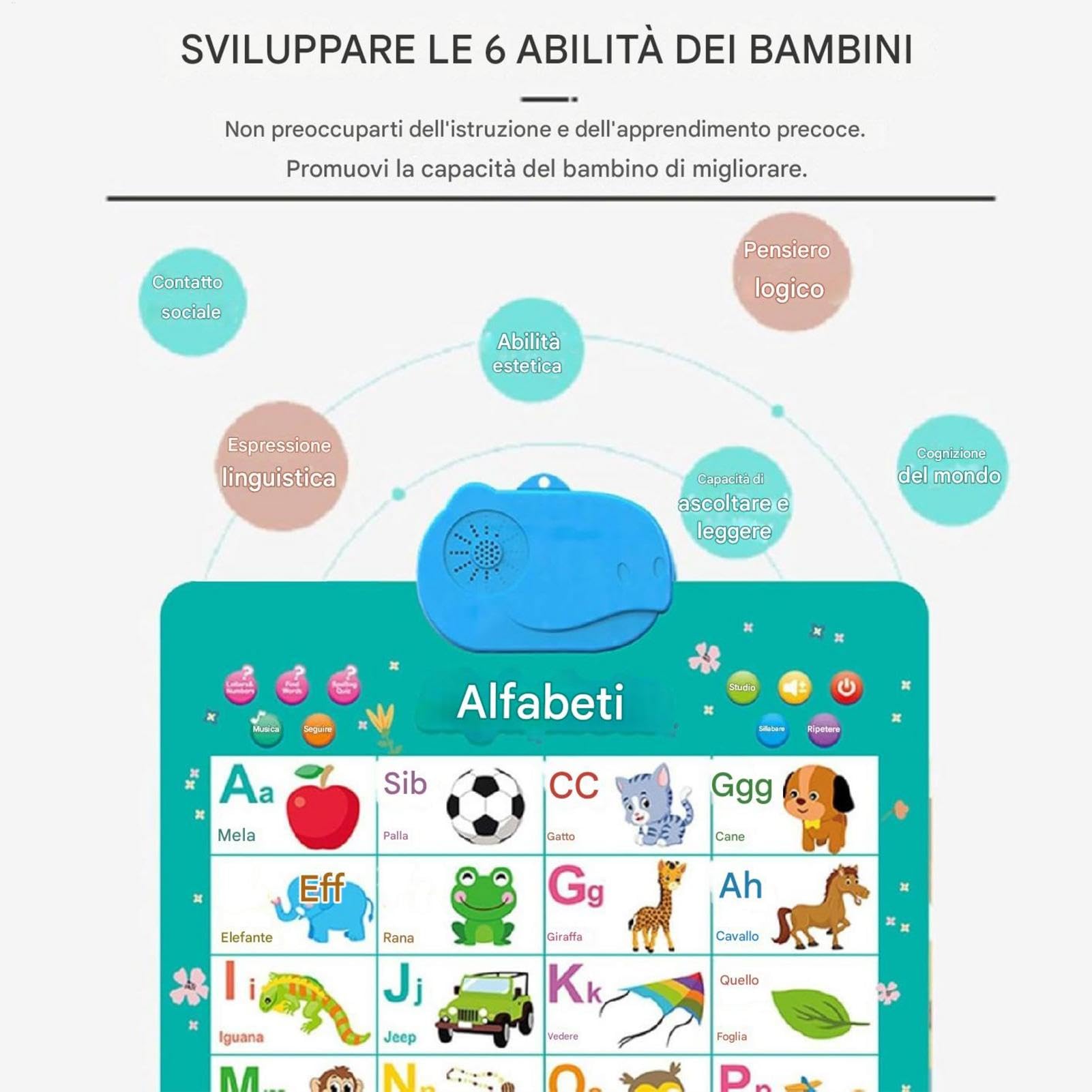 Sound Wall Phonics Chart, Interactive Educational Colorful Sound Posters, Electronic Alphabet Pronunciation Learning Chart for Preschool, Kindergarten, Boys and Girls