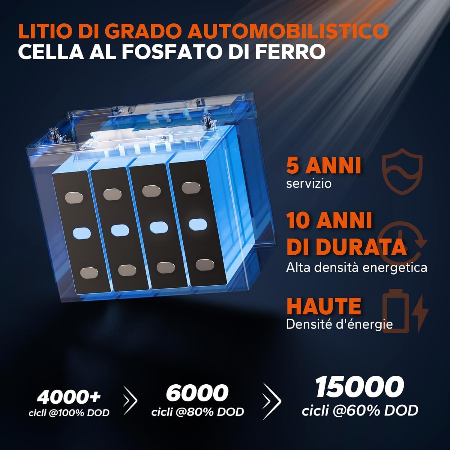 LiTime Batteria Litio 24V 50Ah LiFePO4 per Motore Elettrico Barca, Pesca | Bluetooth, BMS 50A, Max 15000 Cicli, Energia 1280Wh, IP65, Protezione Basse Temperature, Max 4P4S, per Barche, Nautica