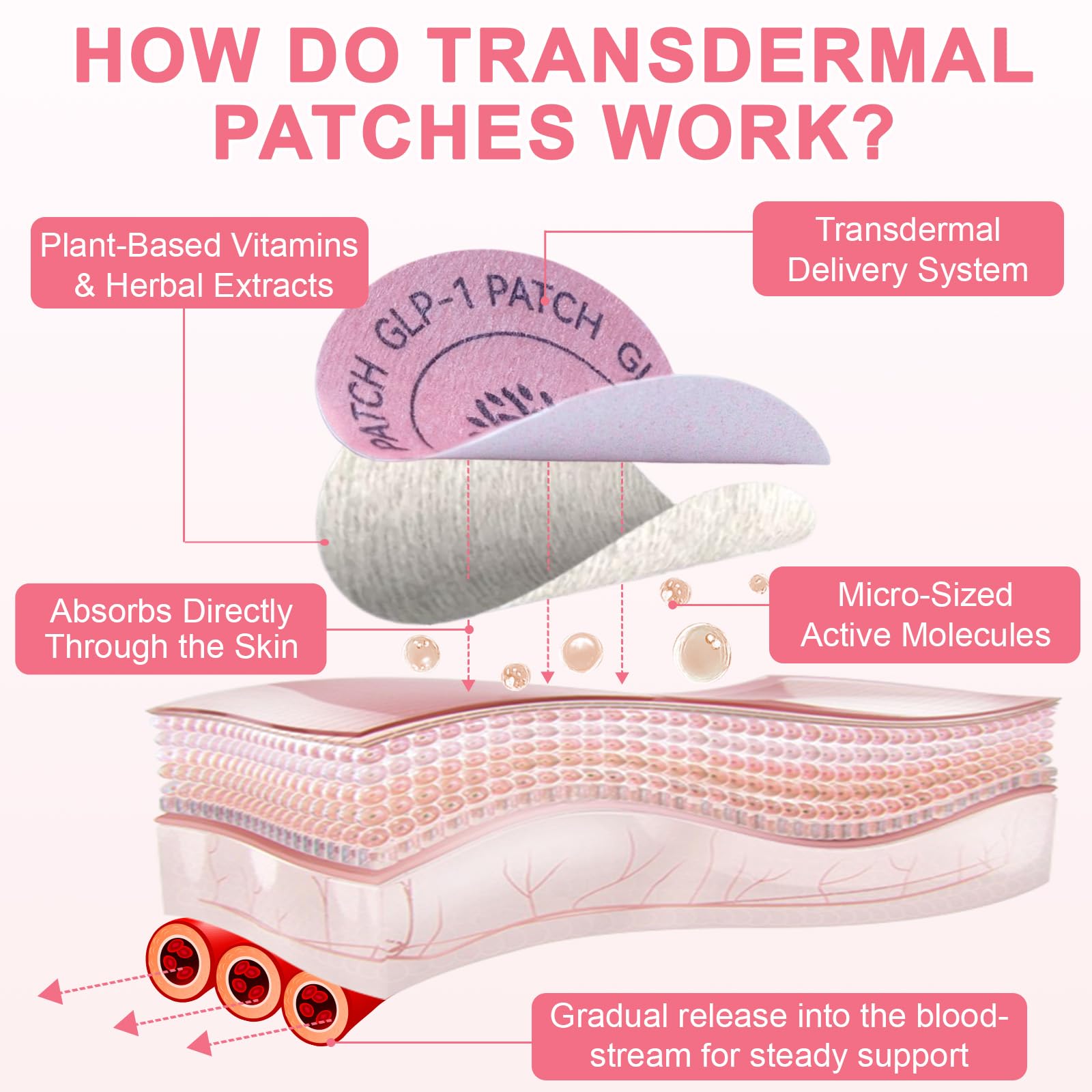 do transdermal glp 1 patches work GLP-1 2026: They Work? Kind + Gentle Patch Reviews Do GLP 1 Patches Work?
