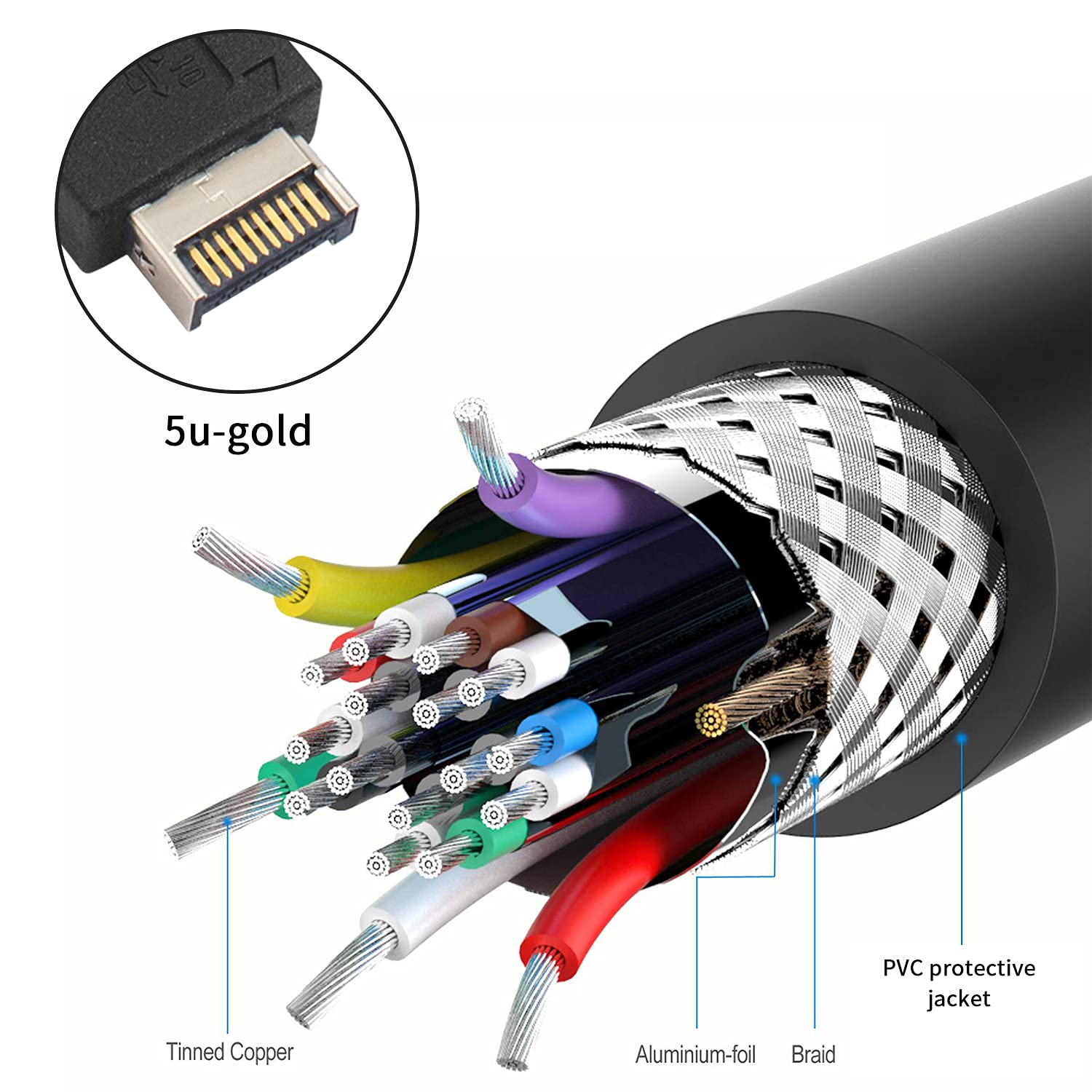 Duttek Cavo adattatore USB per pannello frontale, tipo E a USB C, da USB tipo E