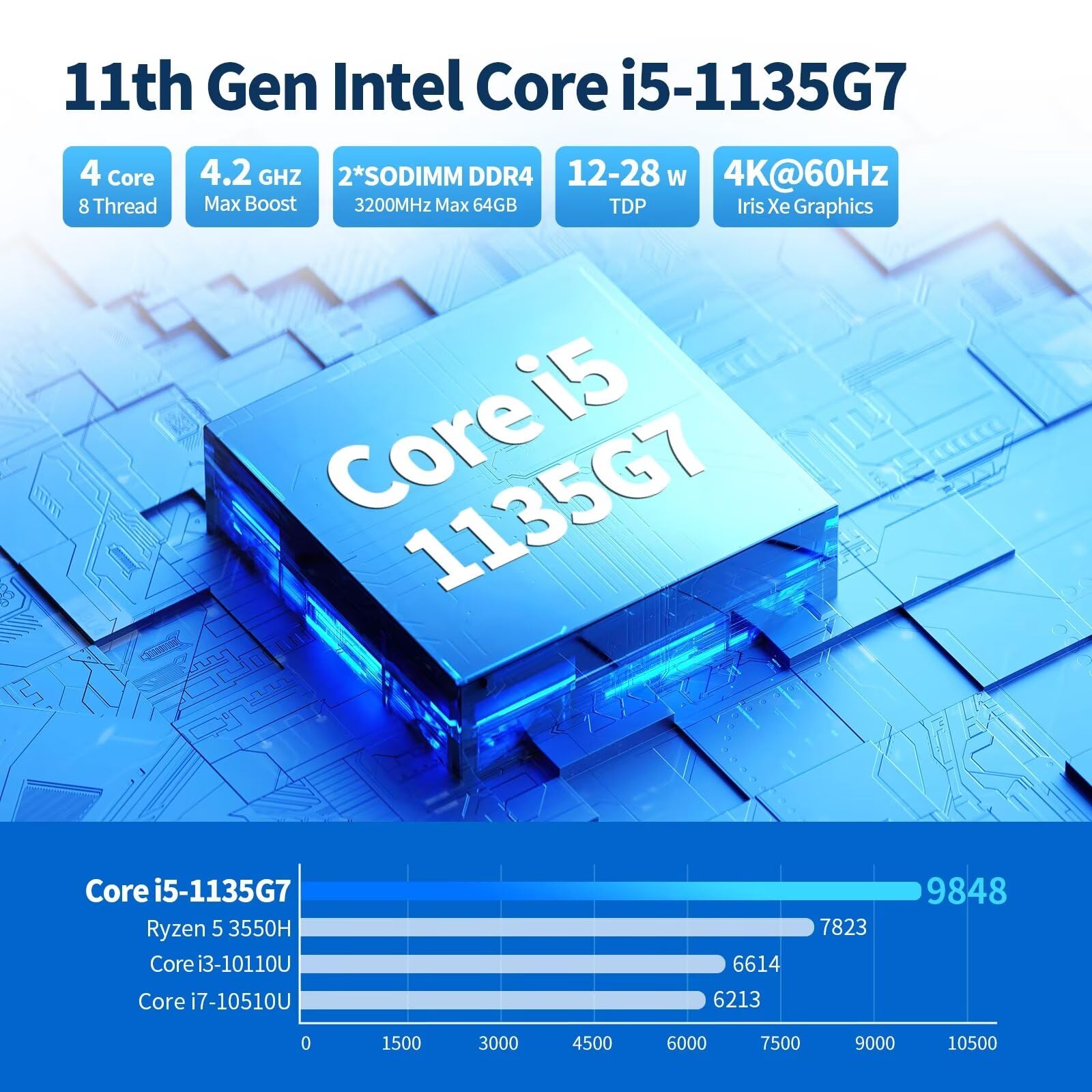 Micro Firewall Dual 10Gbe Mini PC Router Ordinateur, Core i5 1135G7, 2 x SFP+ 10Gbps, 4 x 2.5Gbe i226-V LAN Computer, AES-NI, 3 Afficher, NO RAM NO Storage NO System
