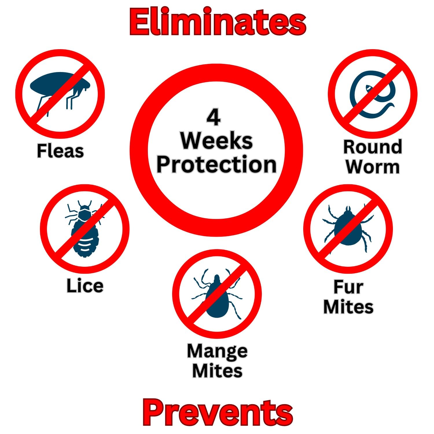 Little Furries – 5 PIPETTES – Anti-Parasite Spot-On – Treat Rabbits ...