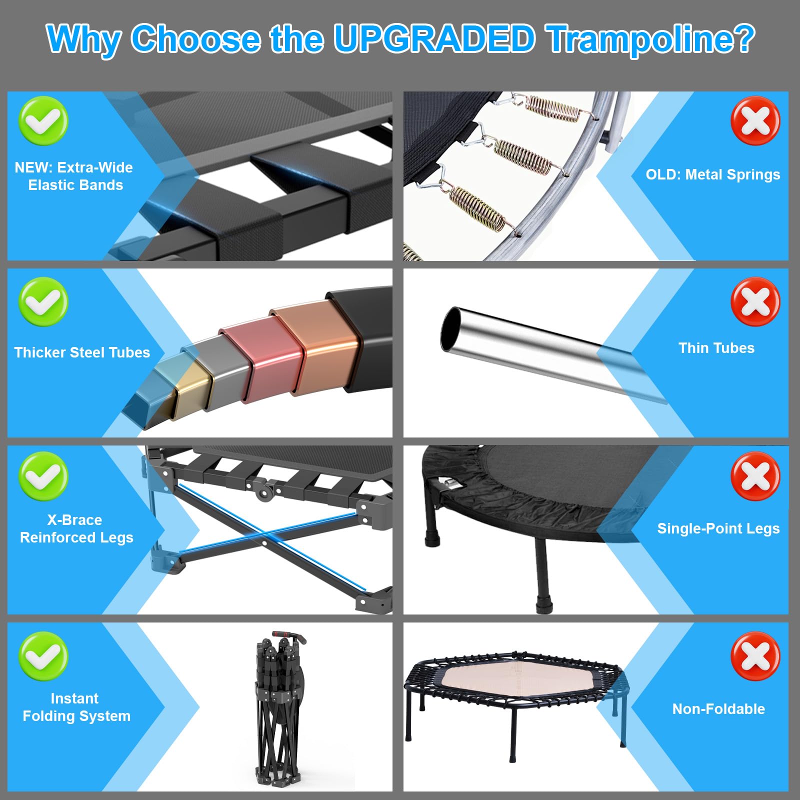Fitness Trampolin Klappbar, Mini Trampolin Indoor 106cm mit 3-Fach Höhenverstellbarem Griff, Extra Stabiler X-Rahmen 275kg Tragkraft Minitrampolin für Erwachsene
