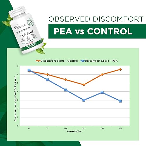 Miniatura 6 de Pea Plus Nootropic-Palmitoyletanolamida (60 cápsulas)-Promueve una respuesta inflamatoria saludable apoya el manejo del dolor en las
