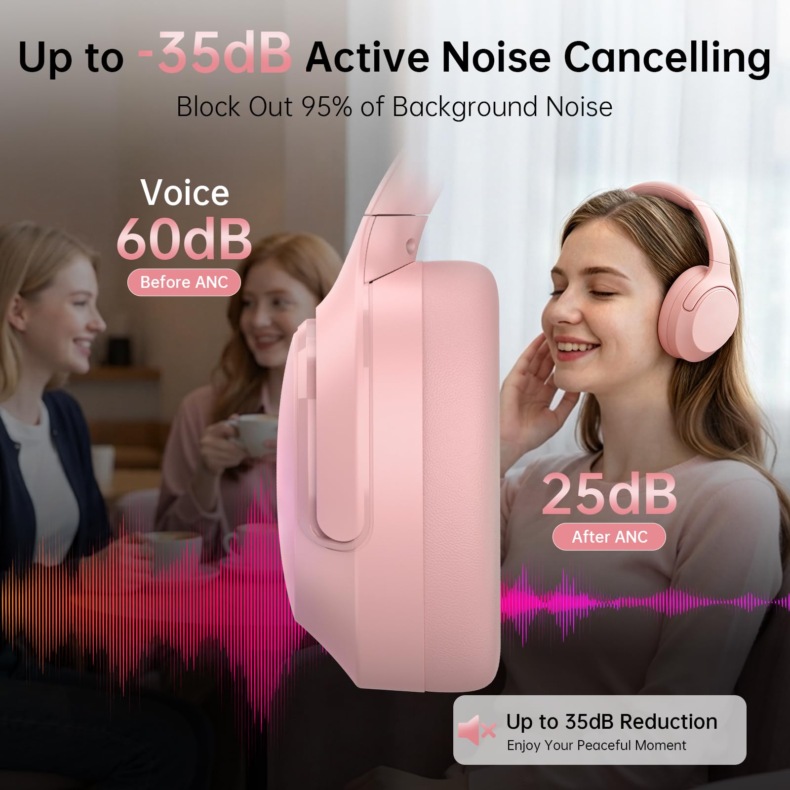 Cuffie con cancellazione attiva del rumore, Bluetooth senza fili di tempo