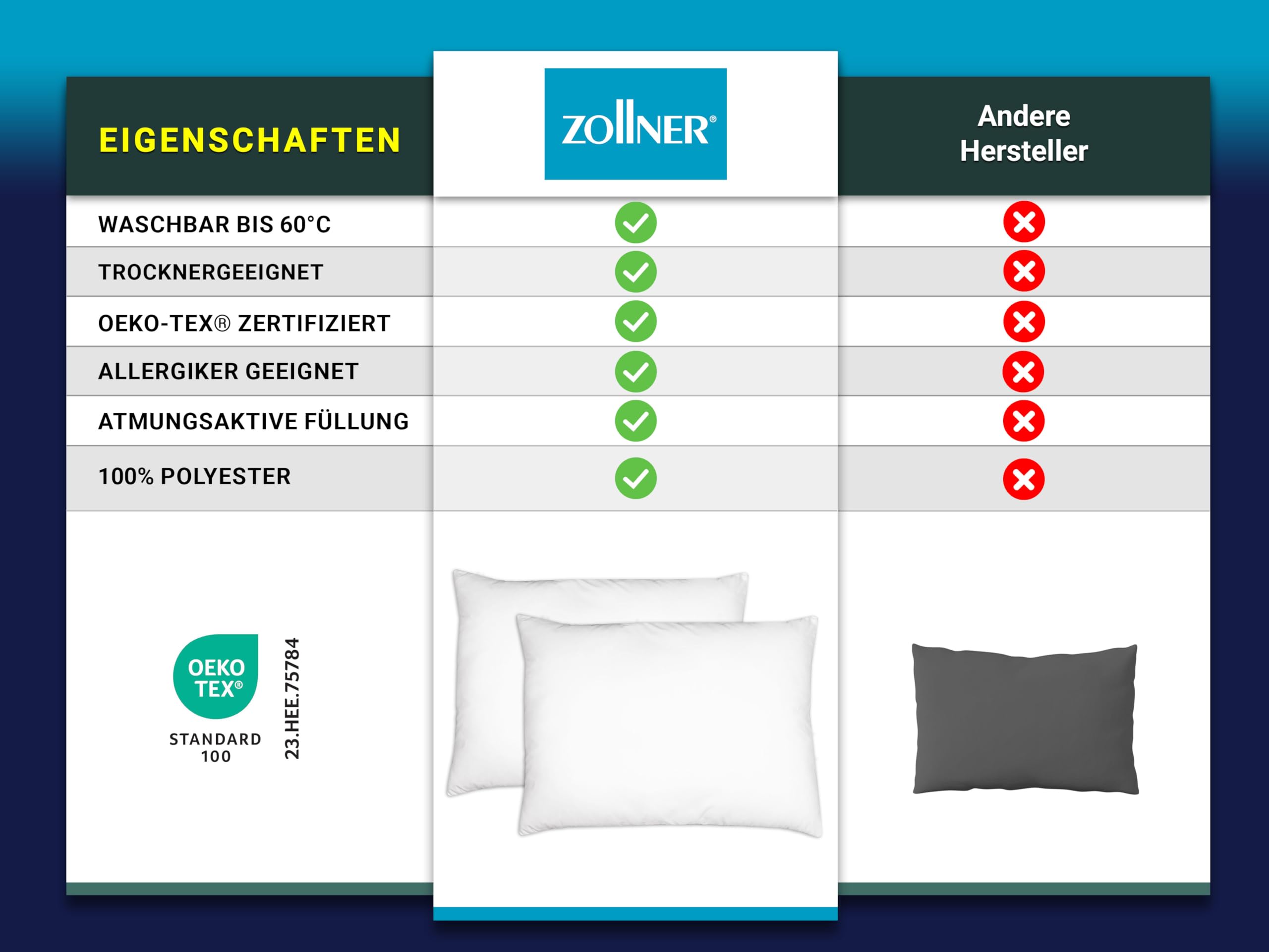 ZOLLNER 2er Set Kopfkissen - Made in Germany – Polyesterfüllung - Bezug aus hochwertigem Polyester - waschbar bis 60°C - 70x90 cm - Hotelqualität - Oeko Tex® Zertifiziert