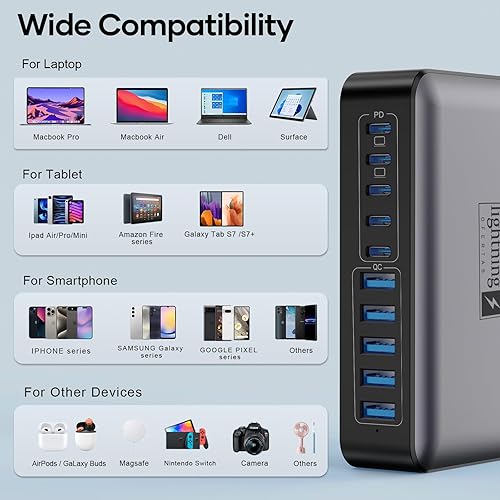 Miniatura 6 de Bloque de Cargador USB C de 10 Puertos, Estación de Carga USB de 450W para Múltiples Dispositivos, 5 Tipo C + 5 USB A Concentrador de Carga GaN PD,