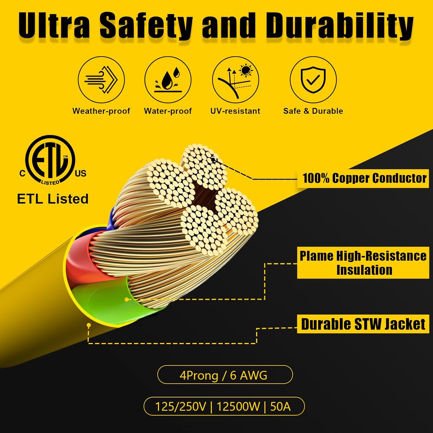 50 Amp RV/EV Extension Cord, 4 Prong NEMA 14-50P to 14-50R 50F/50M Cable Suit for RV Trailer Campers, Tesla Model 3-S-X-Y, Heavy Duty STW with Cord Organizer, ETL Listed (3 FT)