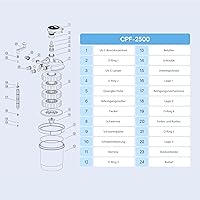 Vista 9 de Grech CPF - filtro de presión biológico para estanque.