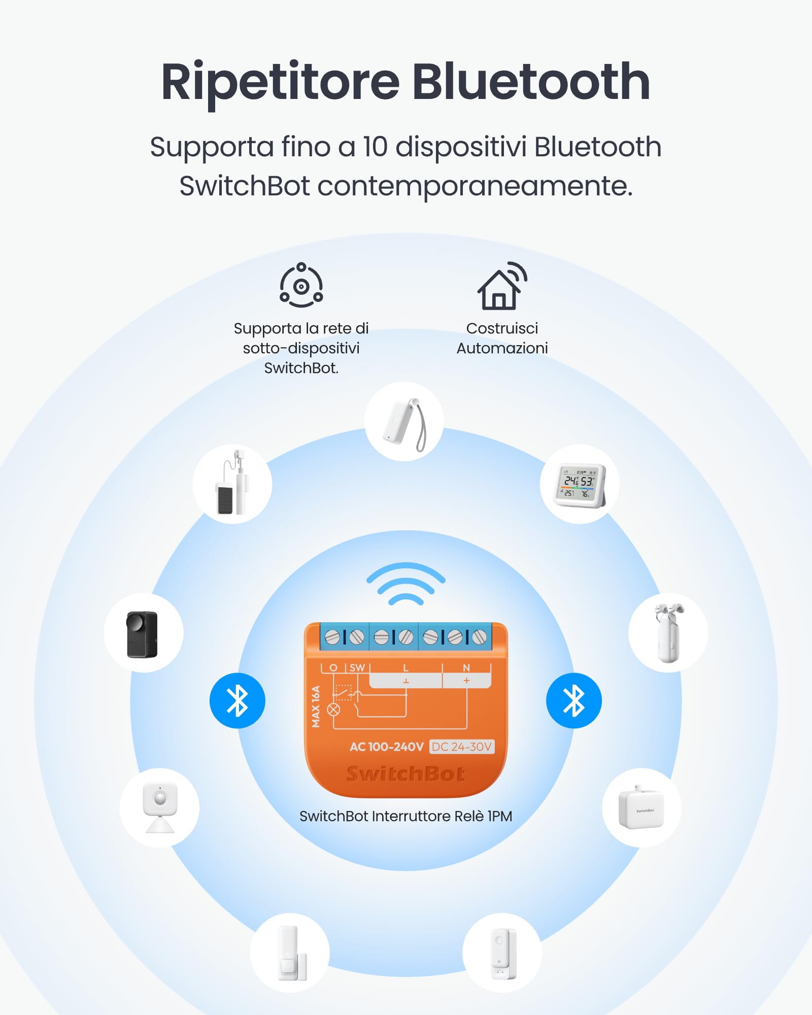 SwitchBot Smart Relay Switch 1PM Intelligente con Ripetitore Bluetooth Integrato, Interruptore Wi-Fi & Bluetooth Compatibile con Alexa/Apple Home/Google Home, Interruttore Relè 1PM 16A Confezione da 2