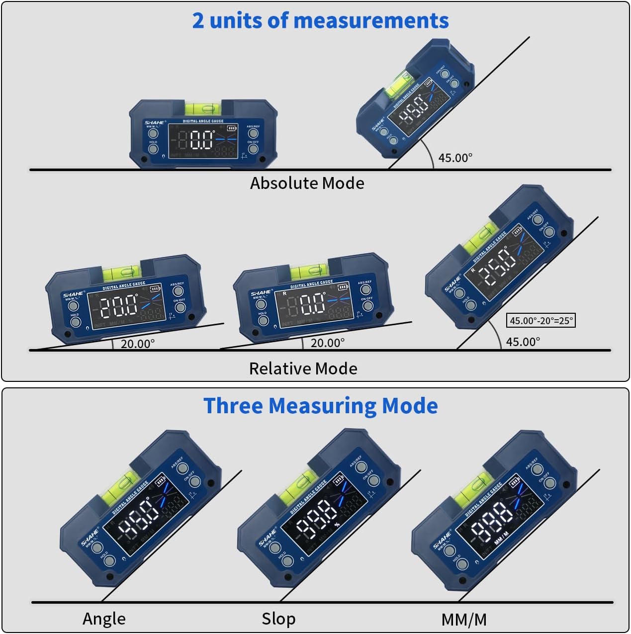 SHAHE Digital Angle Gauge showing Absolute and Relative measurement modes