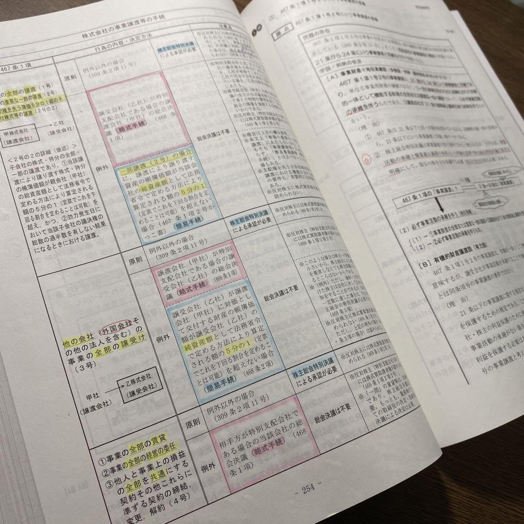 TAC公認会計士講座2025年目標 テキスト、トレーニングなど Amazon.co.jp: tac 公認会計士講座2024年目標 租税法 テキスト