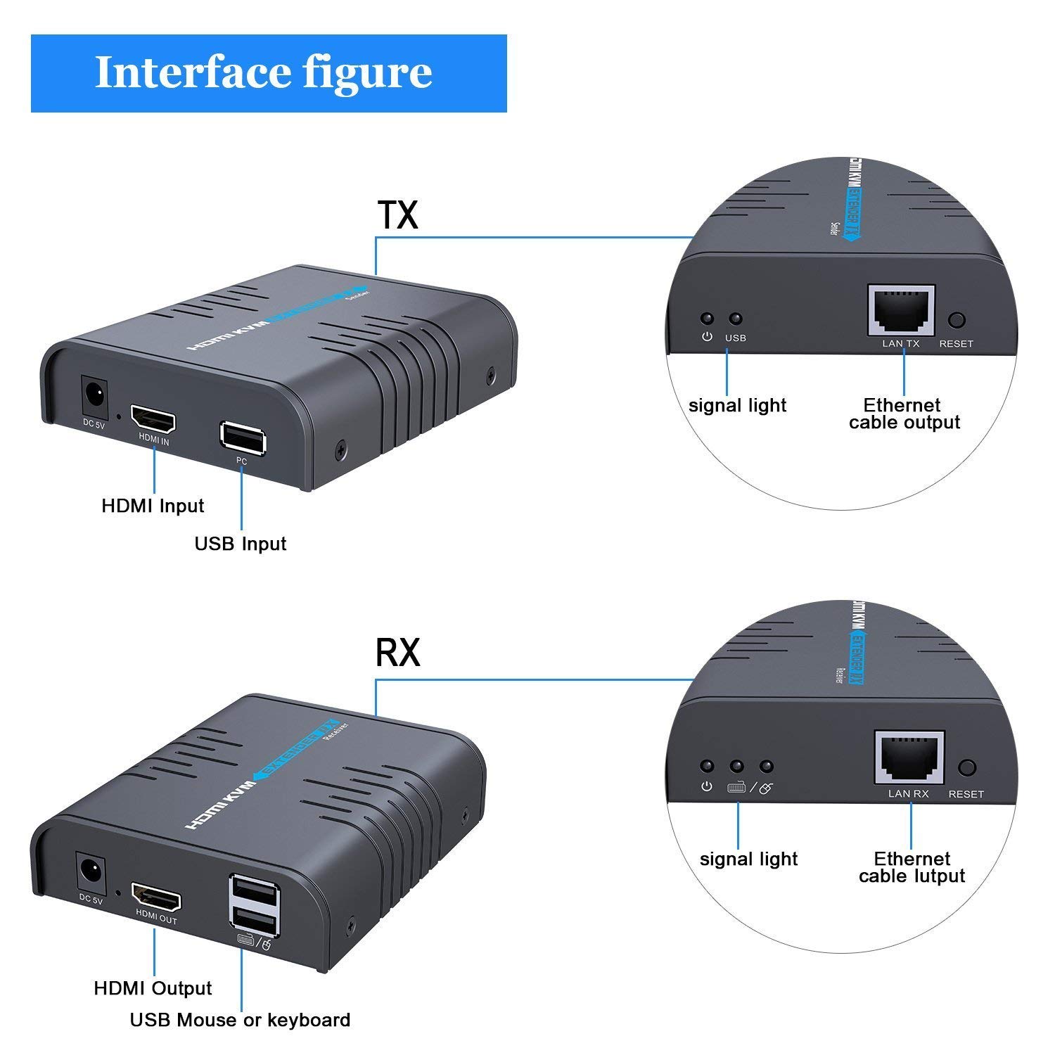AGPTEK KVM Extensor HDMI USB sobre un solo Cat 5/5E/6/7 Ethernet Cable- Extensión de la señal de hasta 120m/365Ft- Soporta USB Teclado Ratón- Adaptador para uso residencial/comercial