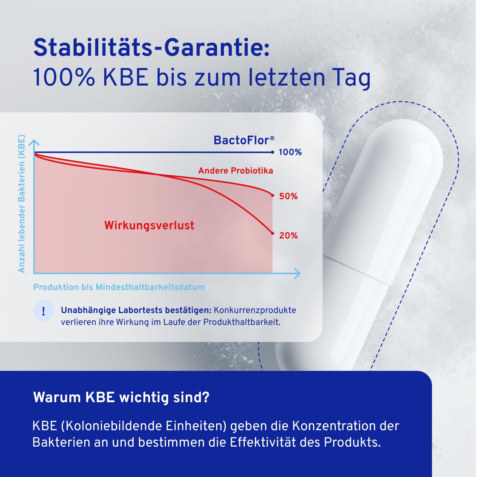 BactoFlor® Nerven - Probiotika für Darmsanierung mit Vitamin B Komplex & Folsäure (90 Kapseln) - 3 Bakterienstämme mit Biotin, Safran & Lactobacillus - Vitamin B1, B2, B3, B6, B12 - laktosefrei