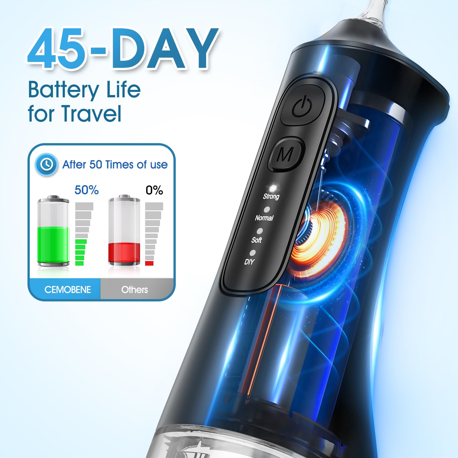 Irrigador bucal recargable de 300 ml, IPX7, impermeable, inalámbrico, portátil, con 4 modos y 6 puntas de chorro reemplazables, limpiador profesional de hilo dental para uso diario en el hogar, viajes