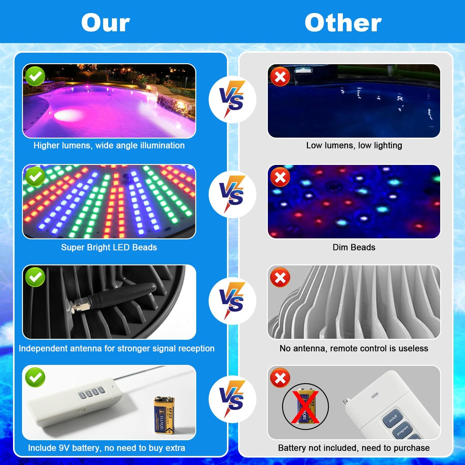 LED Pool Light Bulb Enhanced Signal Coverage Remote RGB Color Changing Pool Lights E26/E27 Bulb Replacement for Swimming Above Ground Inground Pool Hayward Fixtures(90W,RGB)