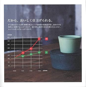Amazon | KaB DESIGN 9° ( クド ) 食器 [ U-90 230ml / 茶大色