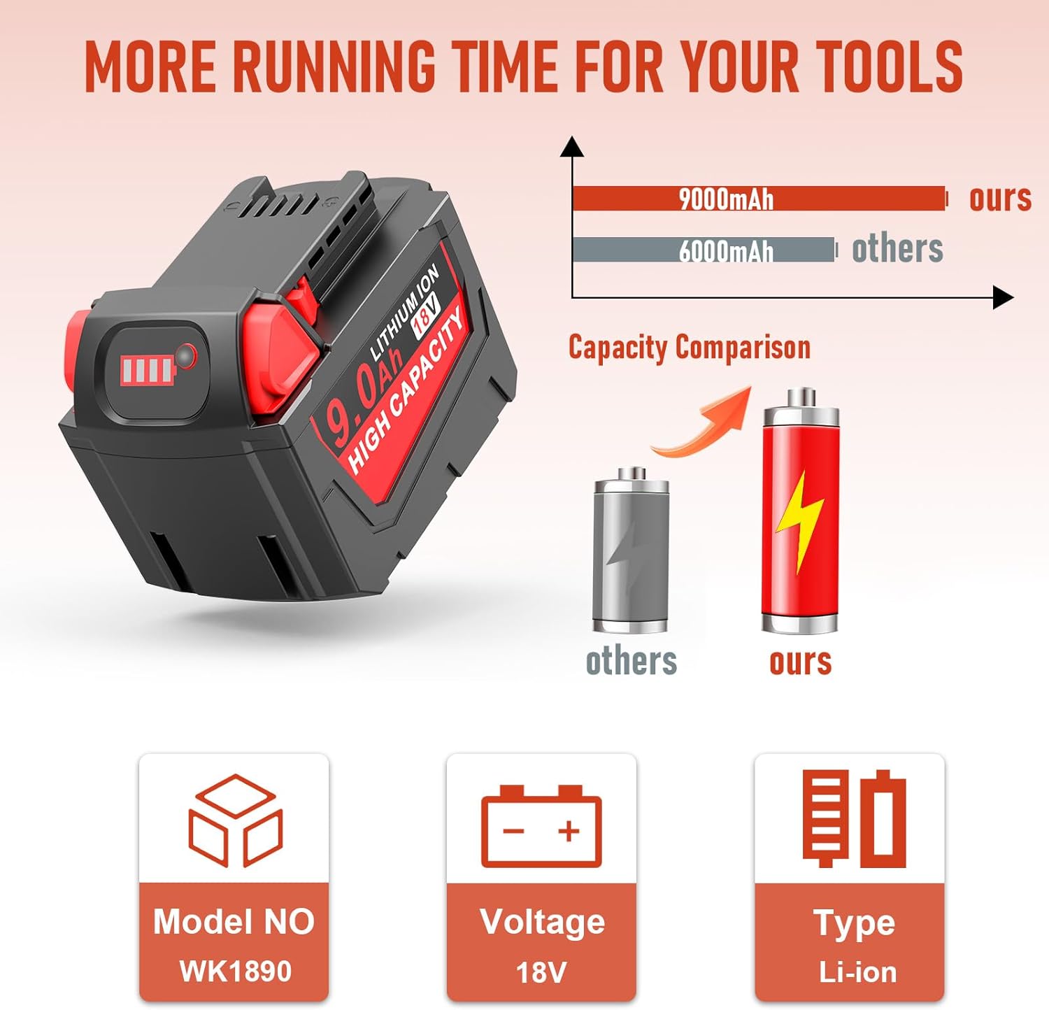 2 Pack 9.0Ah 18V Battery Compatible for Milwaukee WK1890 Mk-18 Tools, Compatible with 48-11-1840, 48-11-1828, 48-11-1820, 48-11-1815, 48-11-1850, 48-11-1890, 2646-22CT Cordless Power Tools