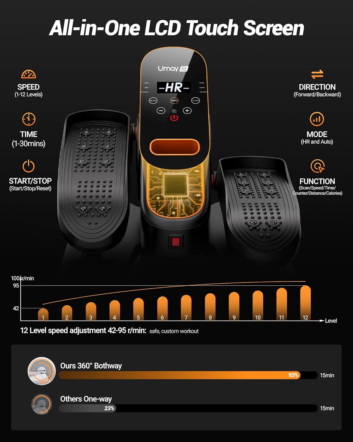 Under Desk Elliptical Machine, Electric Leg Exerciser for Seniors, Quiet & Portable Electric Seated Eclipse Exercise Training Machine with Remote, 12 Speeds & Mute Function, Manual & Auto Mode - Image 2