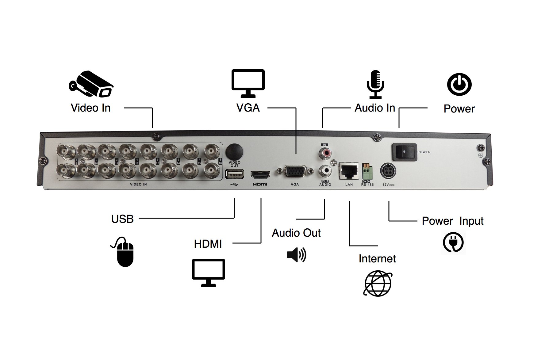 防犯カメラ7channel h.264 digitalvideorecorder Amazon.com : SVD, Digital Surveillance Recorder 16-Channel HD-TVI