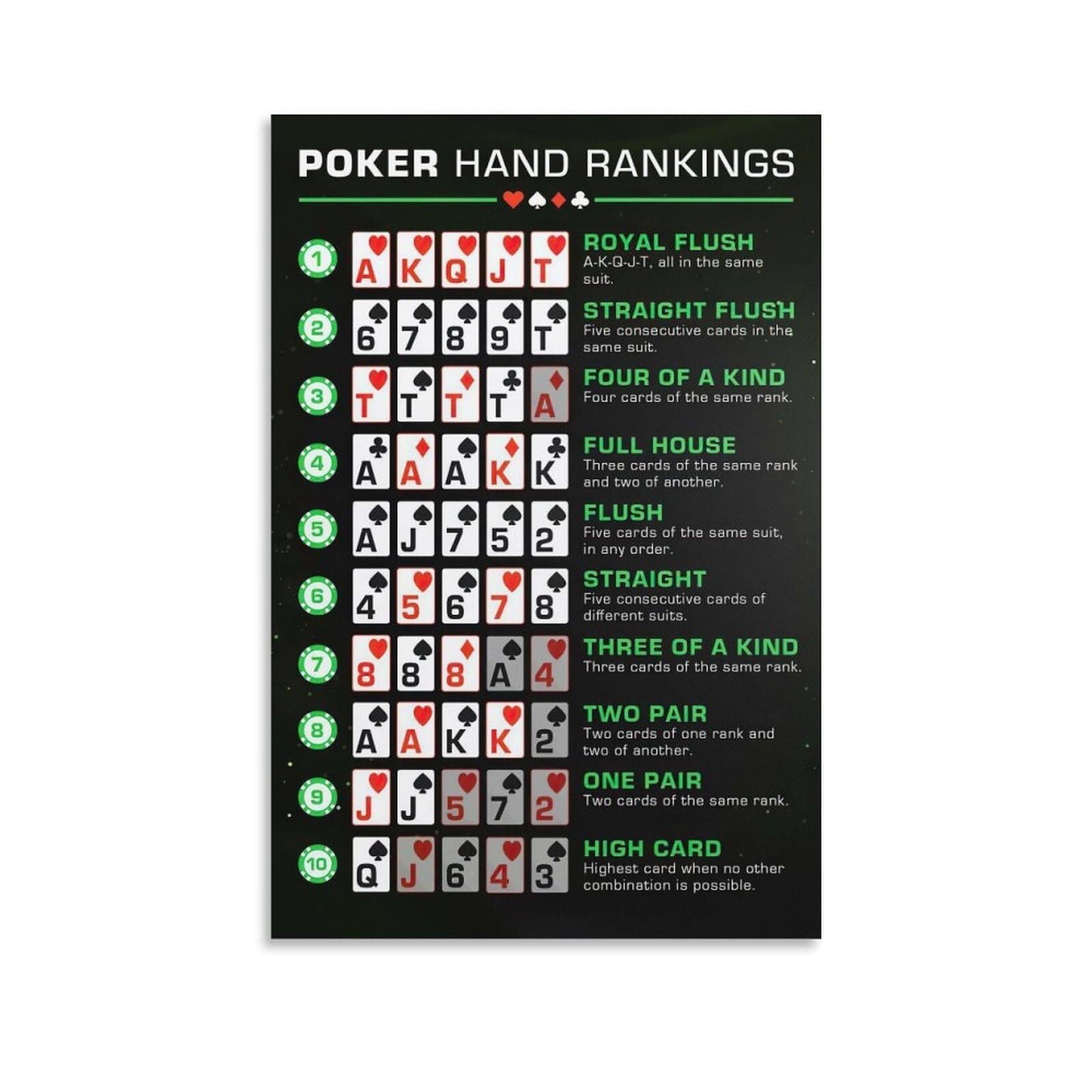 HGETJOHXEM Texas Hold'em Poker Hand Rankings Poster - Complete Reference Chart, Game Room Wall-Art & Must-Have for Poker Nights(Framed,16x24inch(40x60cm))