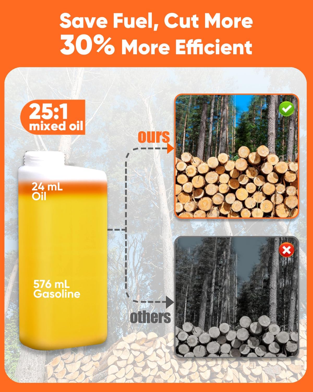 NEOTEC 12 Inch Top Handle Gas Chainsaw, 2-Stroke 25cc Easy-start Lightweight Chain Saws Motosierra De Gasolina for Trimming Pruning,Chain Saw Gas Powered Designed for Homeowners & Beginners - Image 7