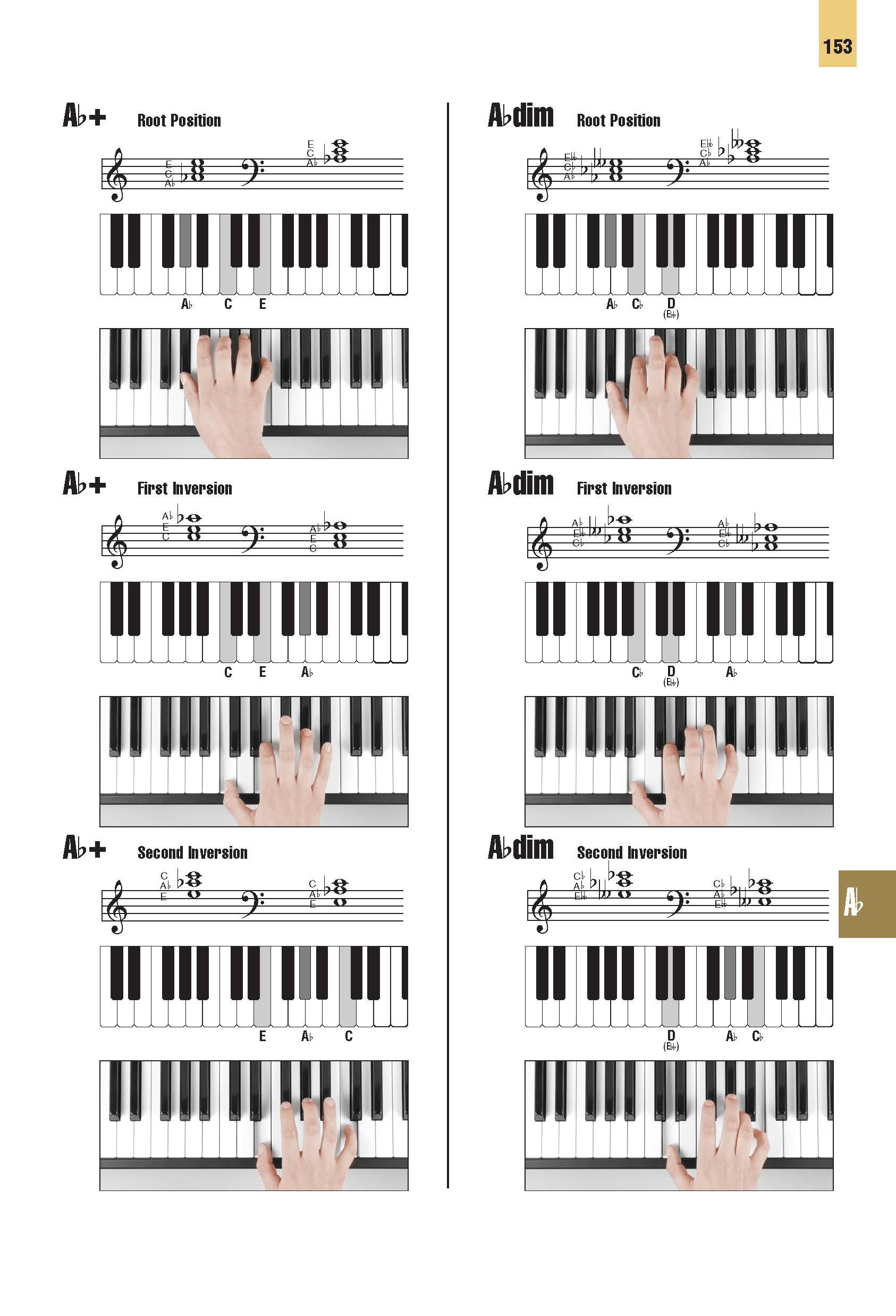 Keyboard Chords Deluxe: Full-Color Photos & Diagrams for Over 900 Chords — Amazon image 7