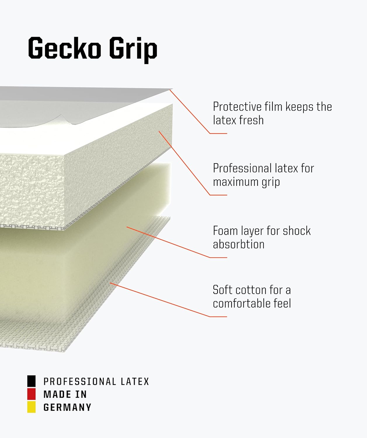 T1TAN Beast Goalkeeper Gloves - Without Finger Protection - Soccer Goalie Gloves Adult - Professional Goal Keeper Gloves for Youth, Men & Women - Size 6-11