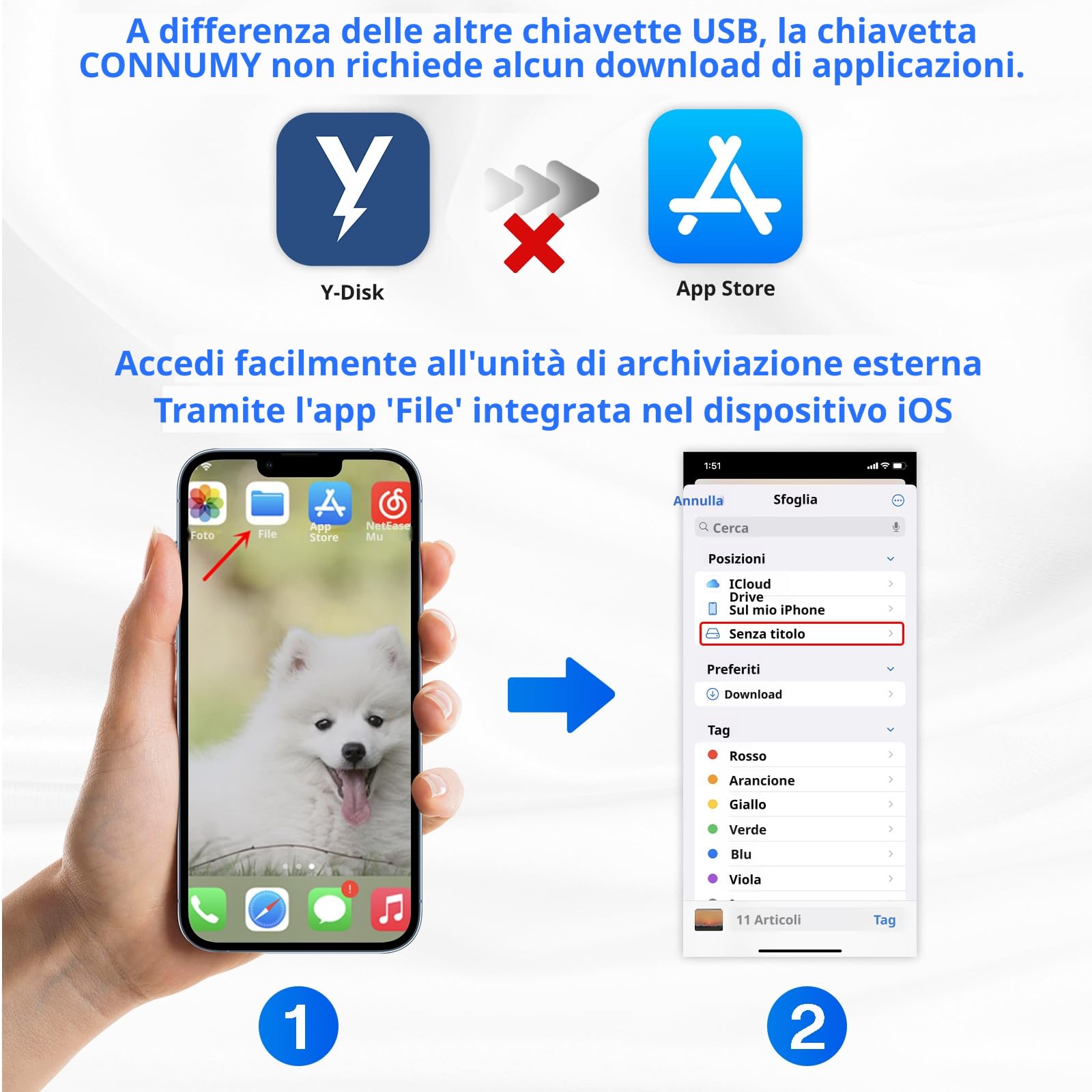 Chiavetta USB 256GB per Phone Memoria Esterna per Phone/Pad/Android/PC, 4 in 1 USB Pen Driveper il Backup di Foto/Video con Nessuna App.
