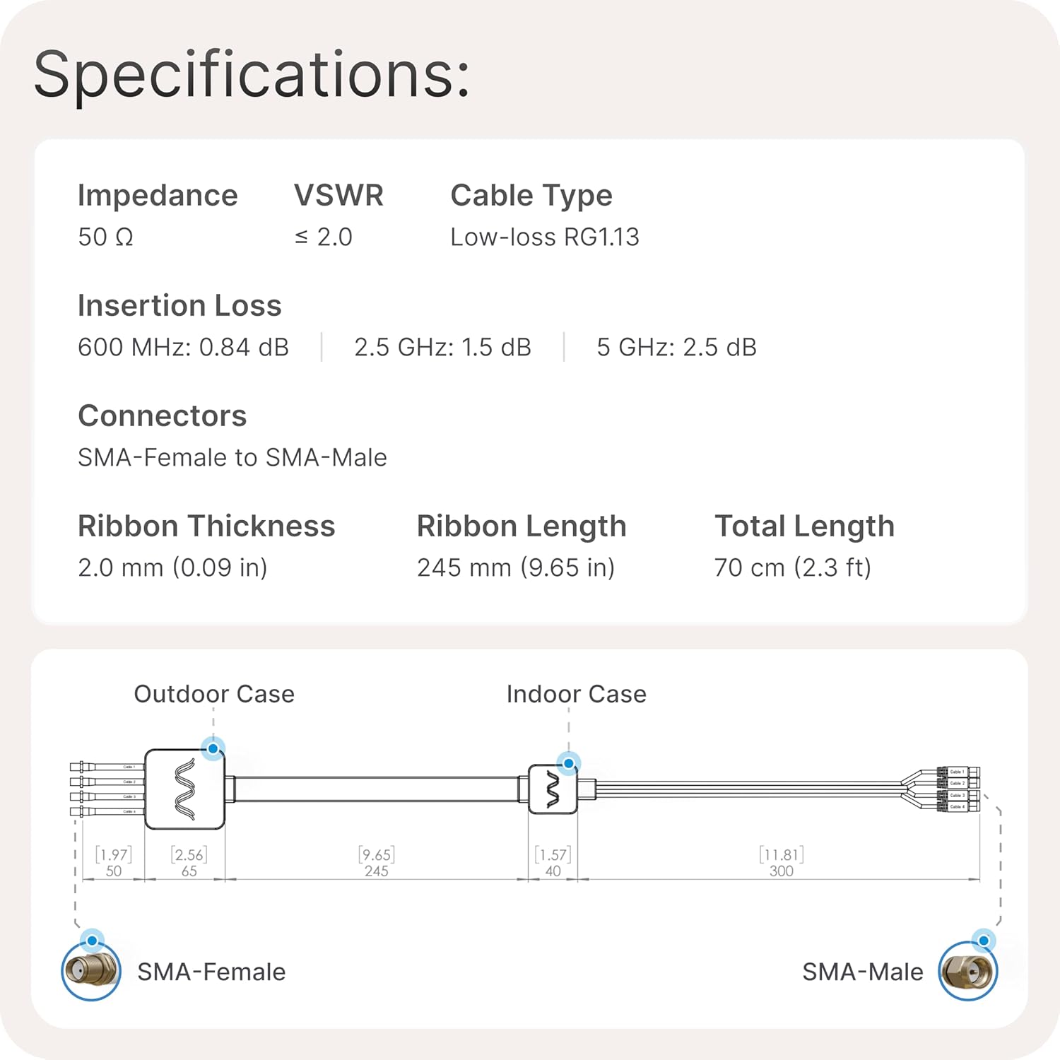 Waveform QuadPro Antenna + Window Entry Cable Bundle
