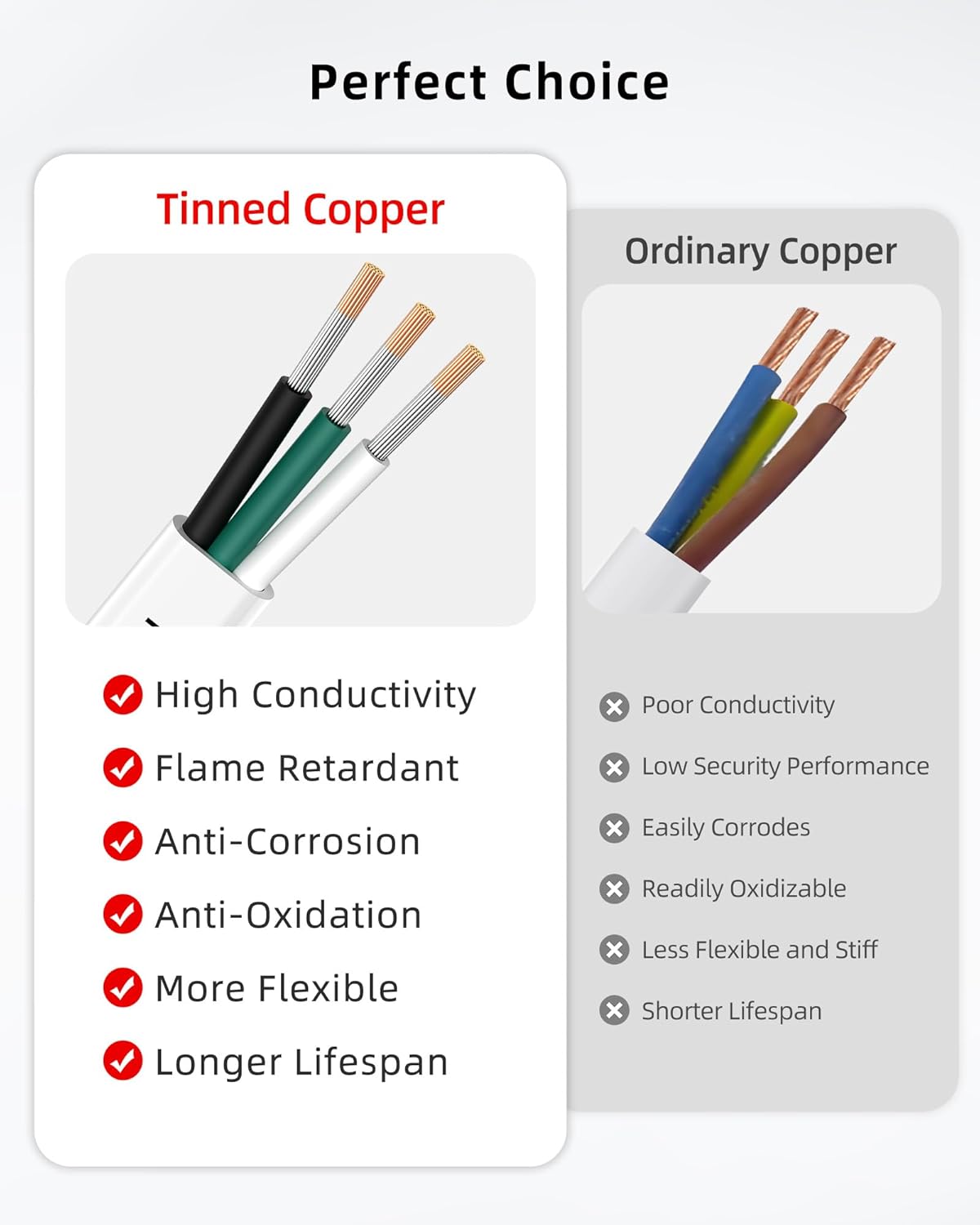 NAOEVO 10 Gauge Marine Wire, 10/3 Triplex Marine Electrical Cable, Waterproof/Insulated PVC/Oxygen-Free Tinned Copper 10 AWG Wire for Boat, Automotive, RV, Solar, LED, Trolling Motor (30FT) - Image 5