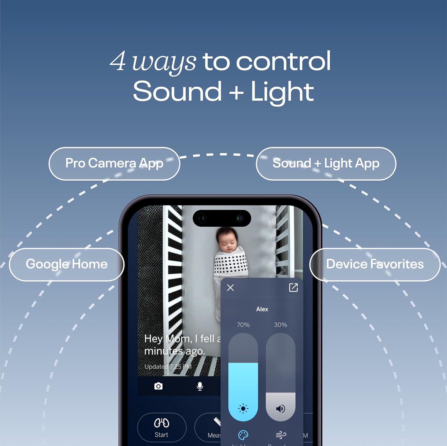 Smart Rechargeable Baby Night Light and Sound Machine